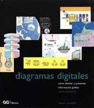 Diagramas digitales