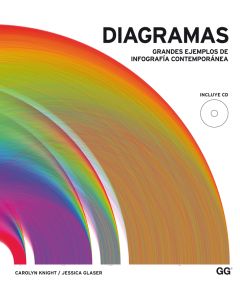 Diagramas